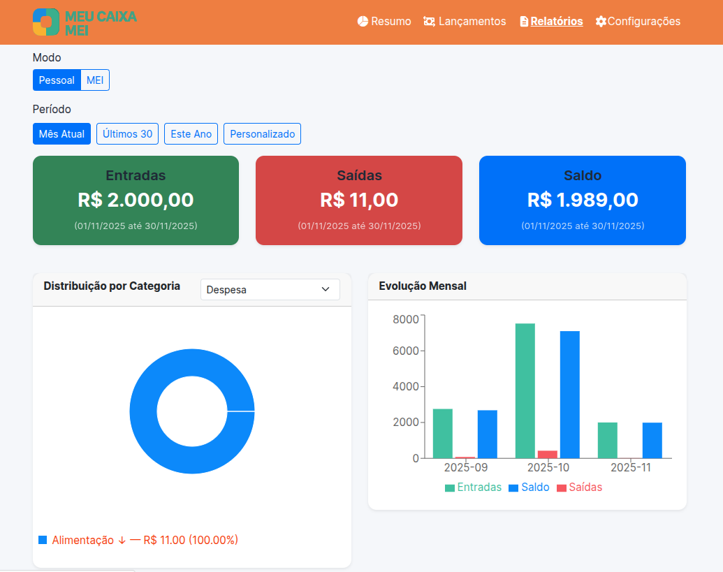 Resumo de lançamentos